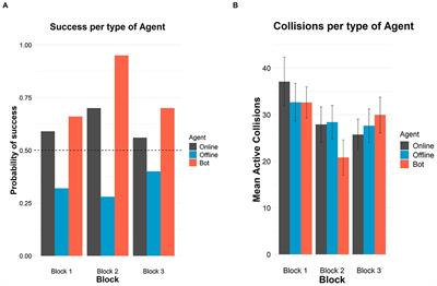 Corrigendum: A minimal Turing test: reciprocal sensorimotor contingencies for interaction detection